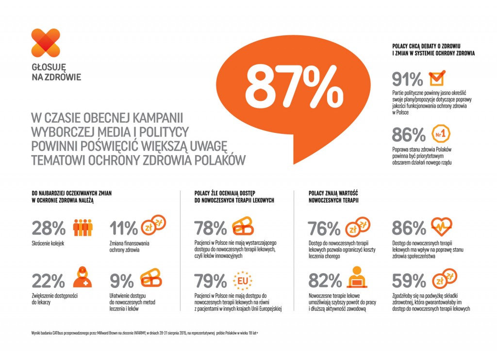 infografika_badanie_opinii_publicznej